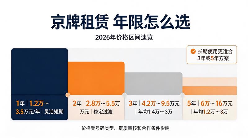 新能源车指标转让注意事项