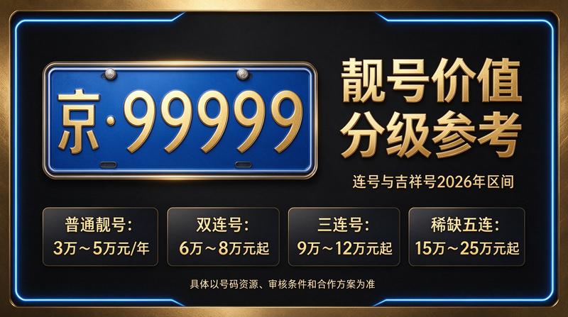 北京车指标交易背景